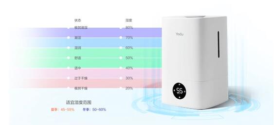 孫燕姿演唱會嗓音完美背后的秘密 亞都加濕器與智能科技的守護(hù)